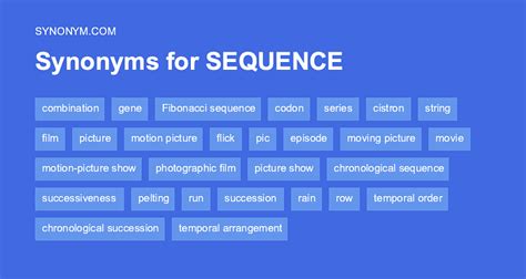 sequentially synonyms|SEQUENTIALLY Synonyms: 22 Similar and Opposite Words.